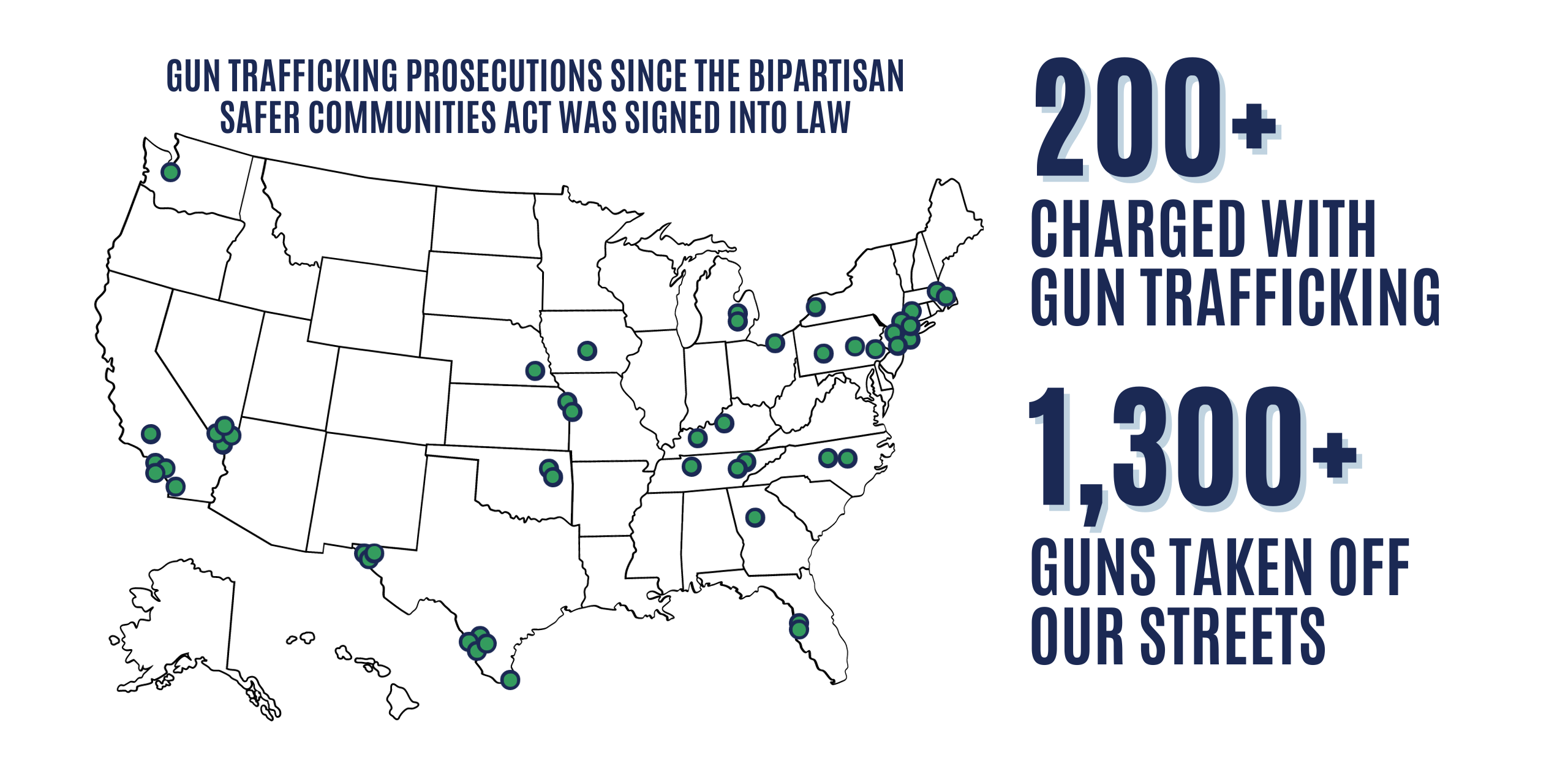 Firearms trafficking & Mental Health In the bipartisan safer communities Act (2)