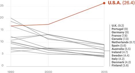 maternal mortality